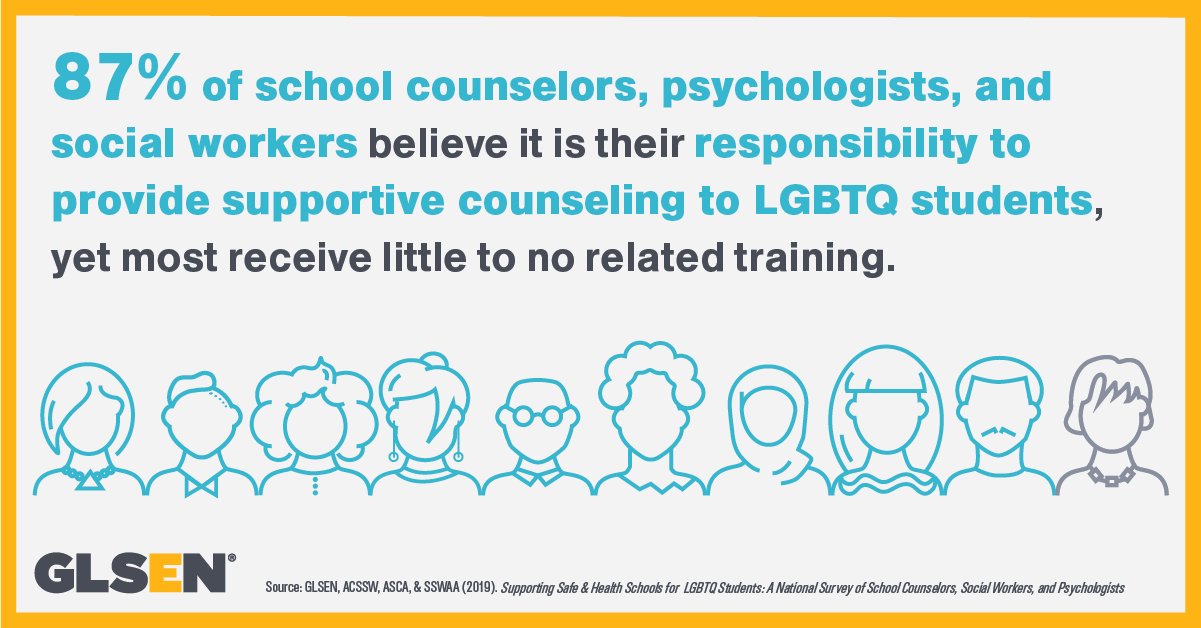 87% of school counselors, psychologists, and social workers believe it's their responsibility to provide supportive counseling to LGBTQ students, yet receive no training.