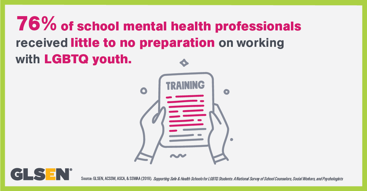 Infographic that says: 76% of school mental health professionals received little to no preparation for working with LGBTQ youth