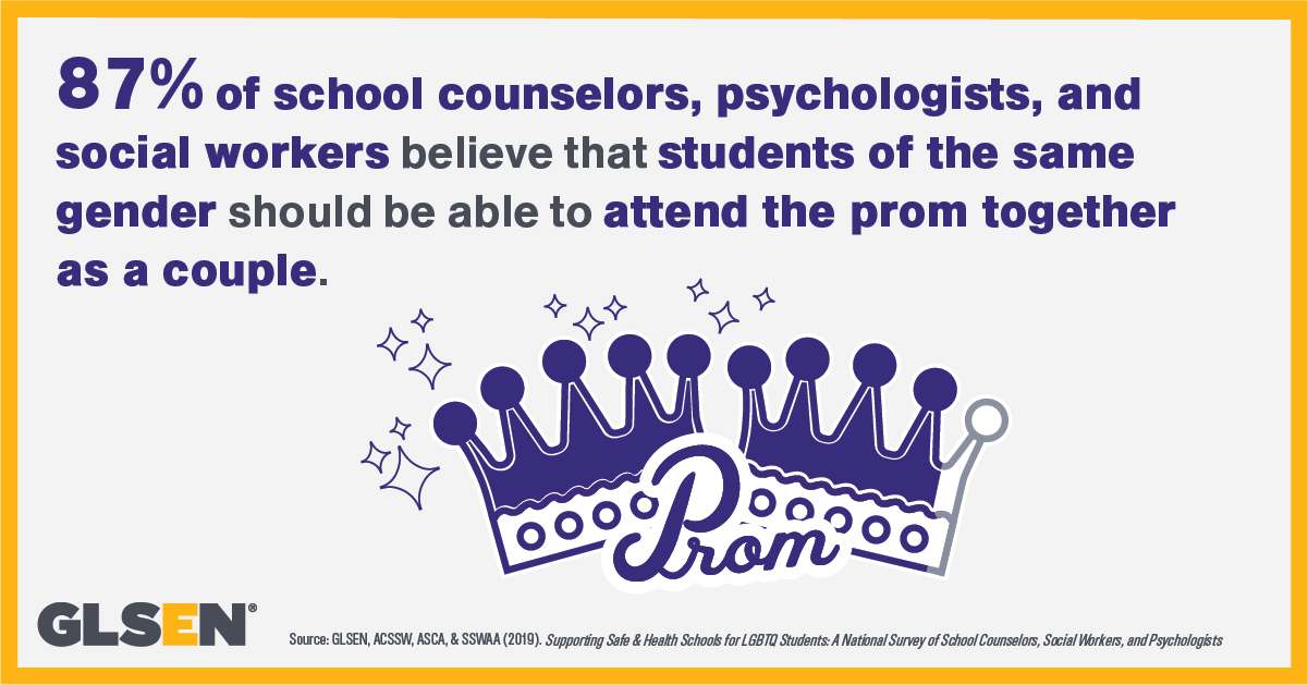 Infographic reads: 87% of school counselors, psychologists, and social workers believe that students of the same gender should be able to attend the prom together as a couple.