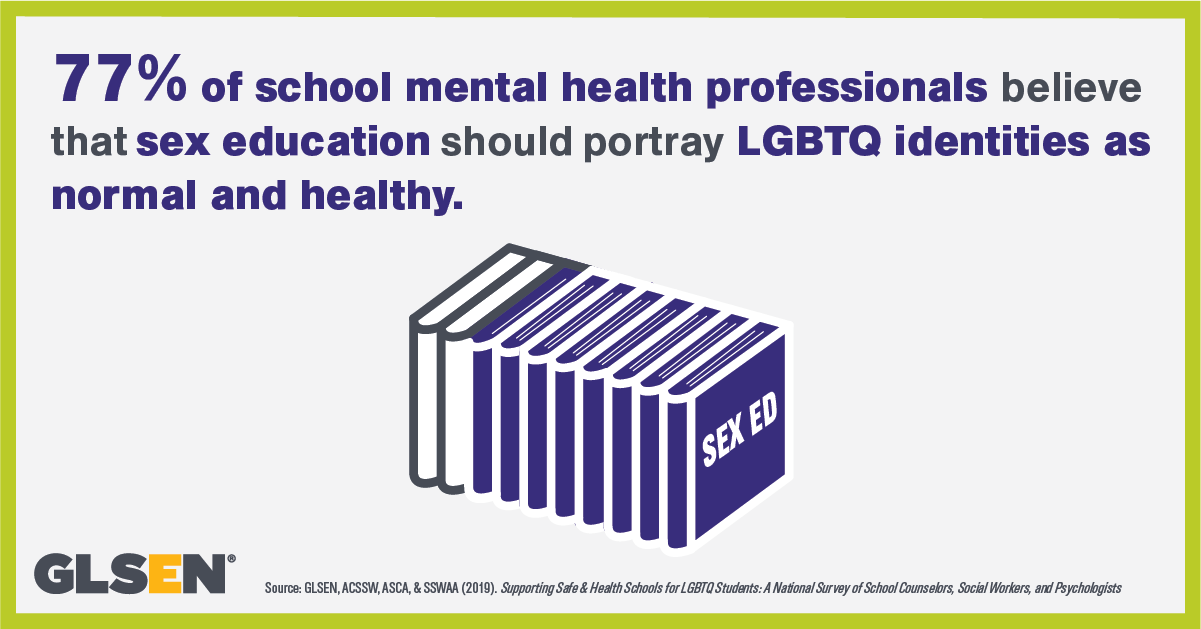 Infographic says: 77% of school mental health professionals believe that sex education should portray LGBTQ identities as normal and healthy.