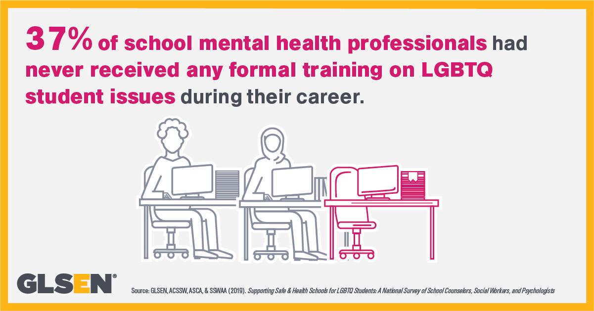 Infographic says: 37% of school mental health professionals never received any formal training on LGBTQ student issues during their career.