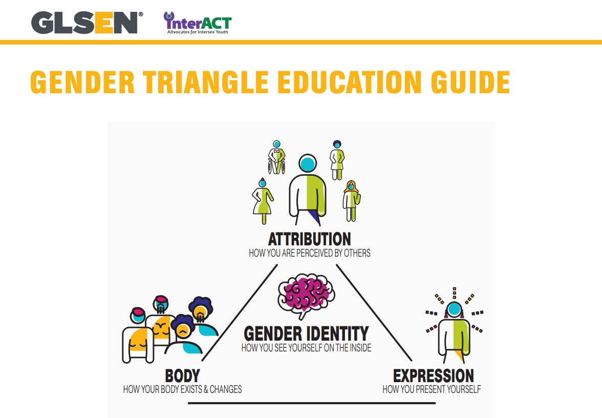 GLSEN-Gender-Triangle-Education-Guide-pdf