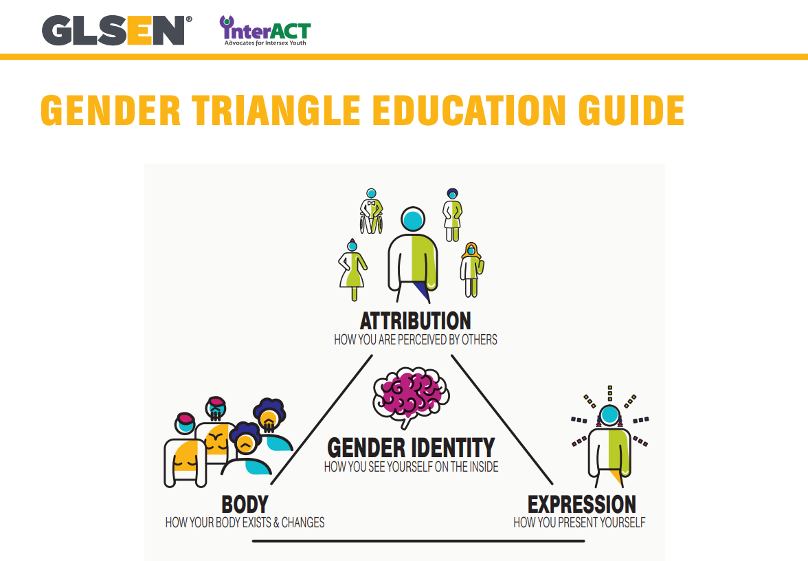 Gender and Athletics Informational Resources