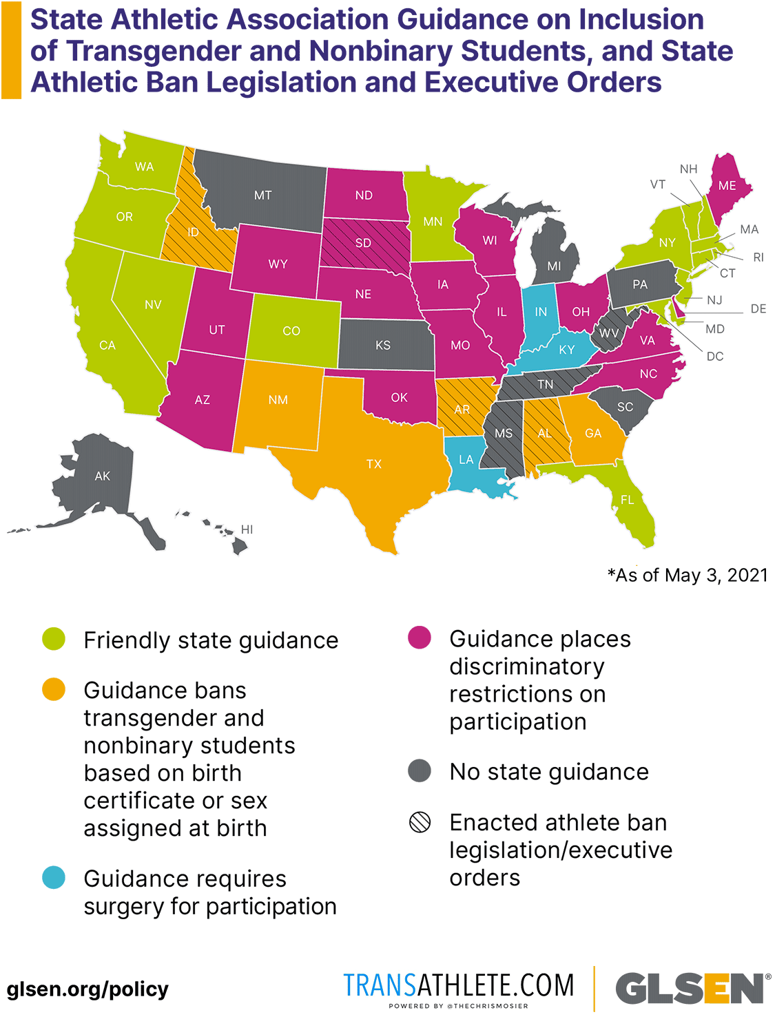 State Athletic Association Guidance on Inclusion of Transgender and Nonbinary Students & State Athletic Ban Legislation or Executive Orders