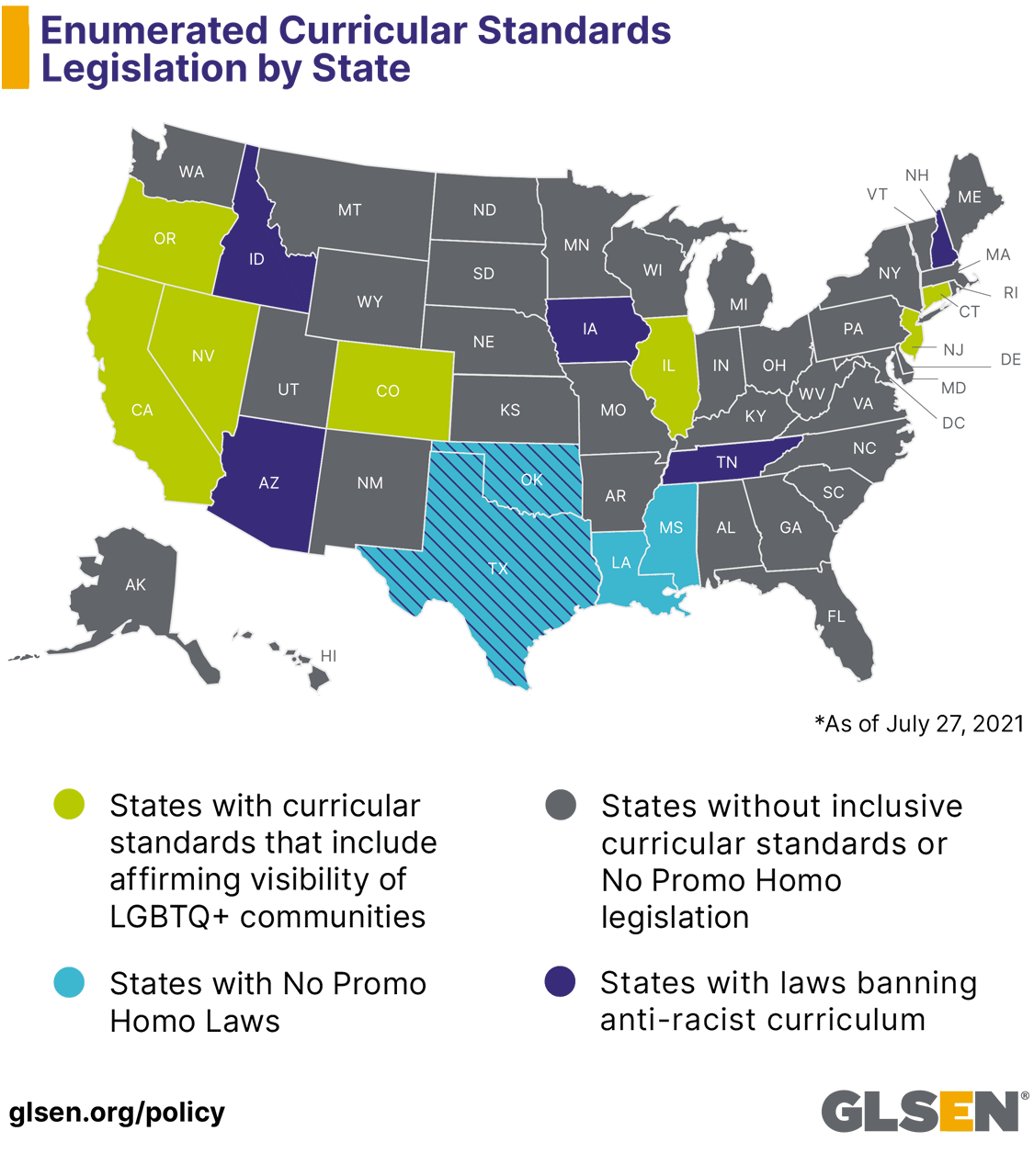 Enumerated Curricular Standards Legislation by State