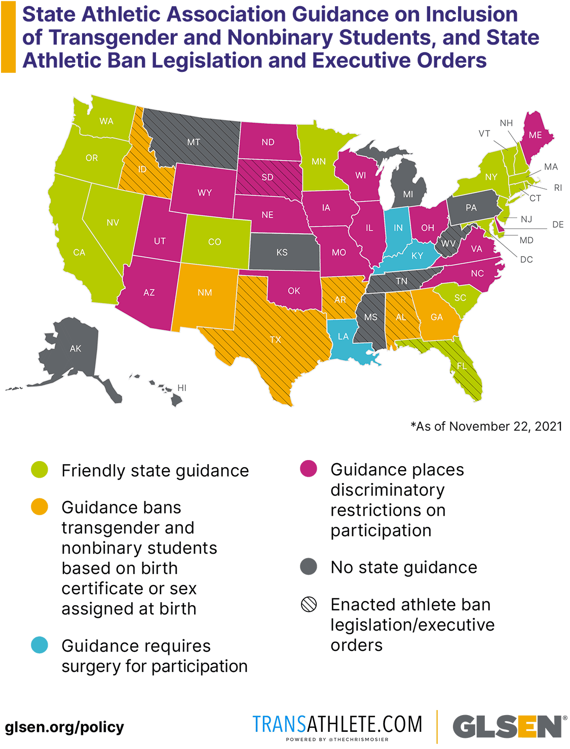 State Athletic Association Guidance on Inclusion of Transgender and Nonbinary Students & State Athletic Ban Legislation or Executive Orders