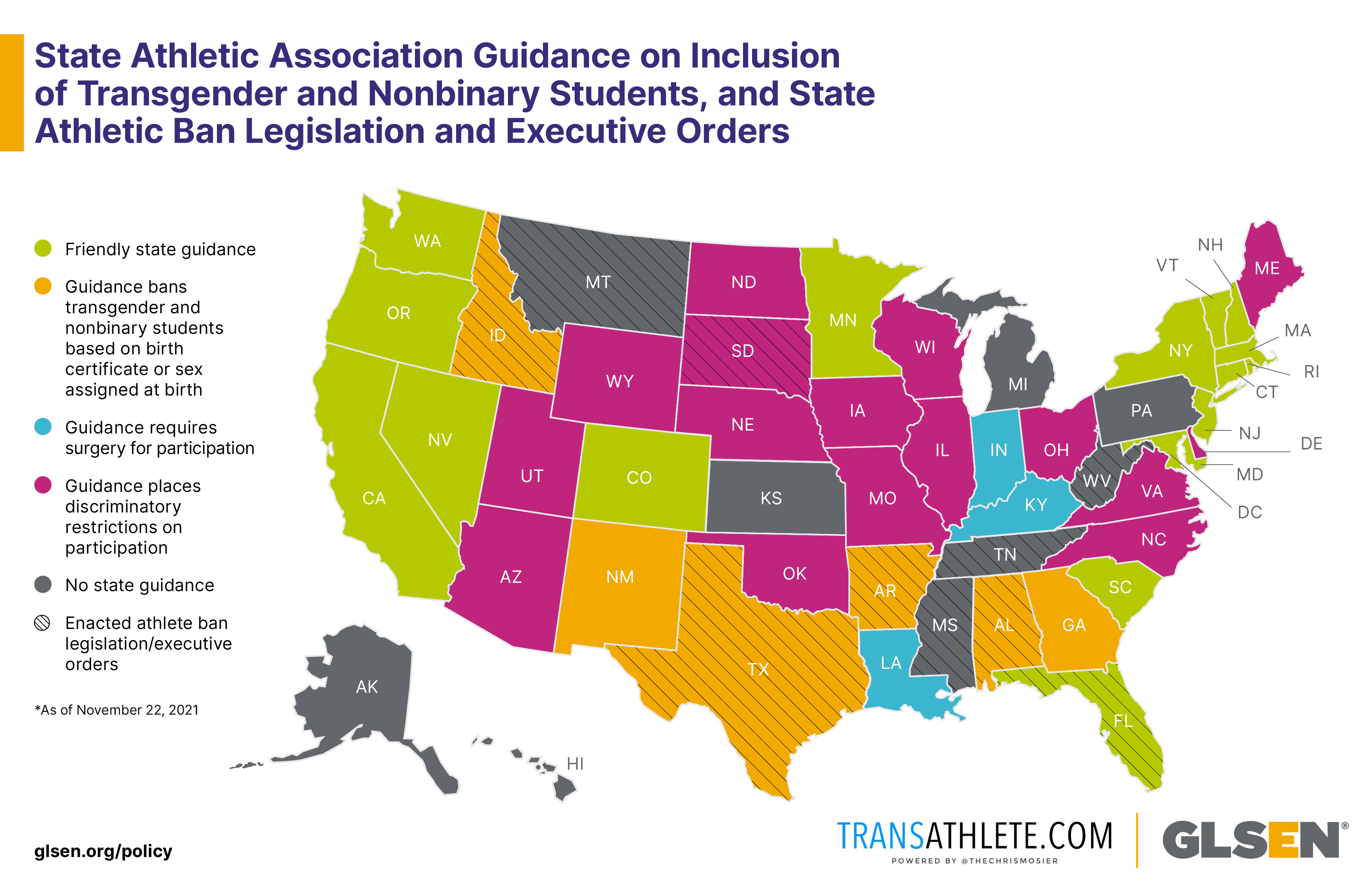 State Athletic Association Guidance on Inclusion of Transgender and Nonbinary Students & State Athletic Ban Legislation or Executive Orders