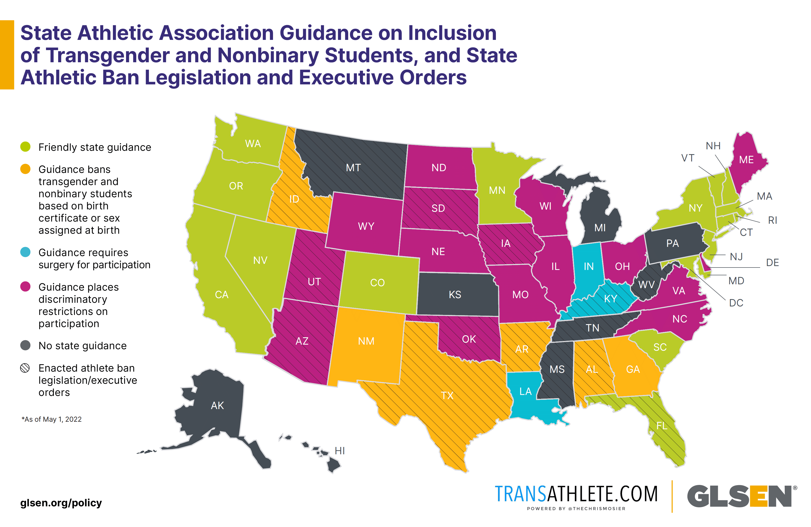 State Athletic Association Guidance on Inclusion of Transgender and Nonbinary Students & State Athletic Ban Legislation or Executive Orders