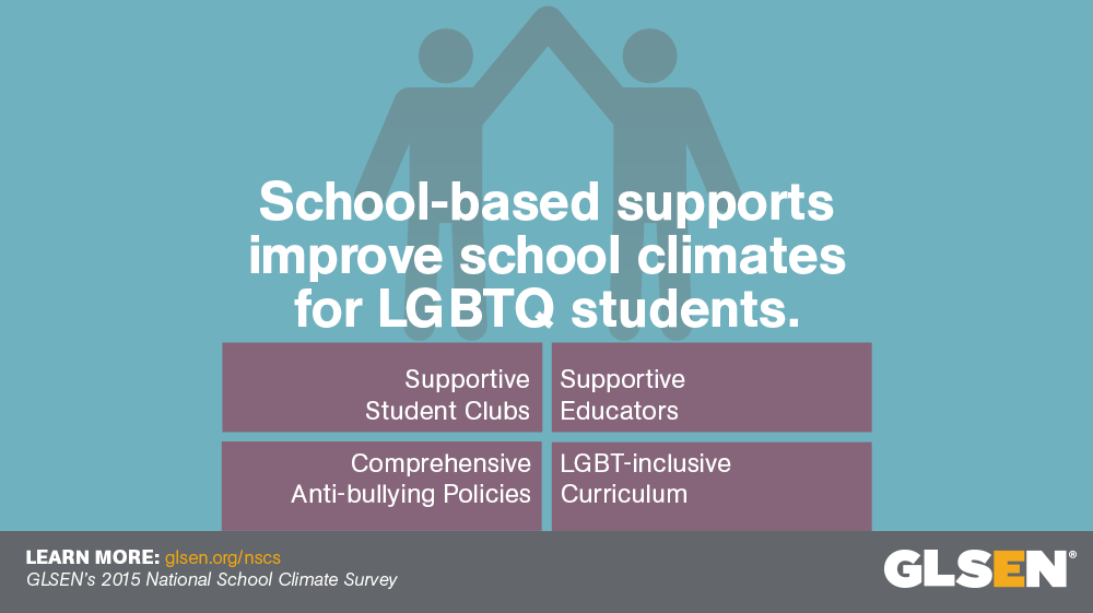 Image result for GLSEN