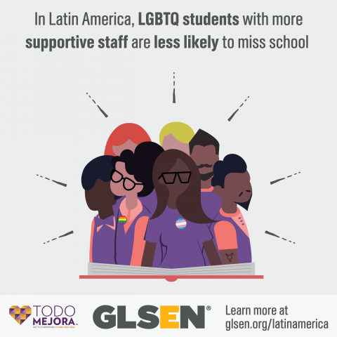 Several adults wearing LGBTQ symbols are emerging from an open book. The text reads: In Latin America, LGBTQ students with more supportive staff are less likely to miss school. Learn more at glsen.org/latinamerica