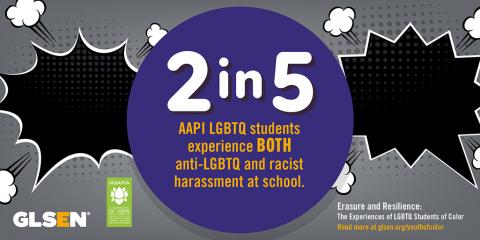 Jagged speech bubbles surround the text: 2 in 5 AAPI LGBTQ students experience both anti-LGBTQ and racist harassment at school.