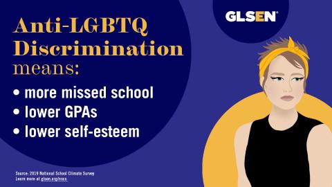 Illustration of a white person wearing a black sleeveless shirt and yellow bandana in their light brown hair. Against a blue background, yellow and white text reads: Anti-LGBTQ discrimination means more missed school, lower GPAs, and lower self-esteem. Source: 2019 National School Climate Survey. Learn more at glsen.org/nscs.