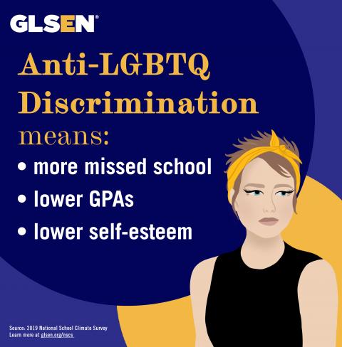 Illustration of a white person wearing a black sleeveless shirt and yellow bandana in their light brown hair. Against a blue background, yellow and white text reads: Anti-LGBTQ discrimination means more missed school, lower GPAs, and lower self-esteem. Source: 2019 National School Climate Survey. Learn more at glsenorg/nscs.