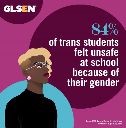 Illustration of a Black person with short curly blonde hair wearing white glasses, red lipstick, pink earrings, and a black turtleneck. Against a magenta background, blue and white text reads: 84% of transgender students felt unsafe at school because of their gender. Source: 2019 National School Climate Survey. Learn more at glsen.org/nscs