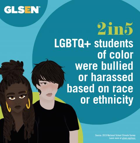 Illustration of two people a femme Black person with locks who wears gold earrings and a gold eyebrow ring to the left of a light skinned person with shaggy brown hair wearing eyeliner. Against a blue background, green and white text reads: 2 in 5 LGBTQ students of color were bullied or harassed based on race or ethnicity. Source: 2019 National School Climate Survey. Learn more at glsen.org/nscs